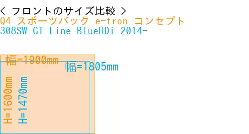 #Q4 スポーツバック e-tron コンセプト + 308SW GT Line BlueHDi 2014-
